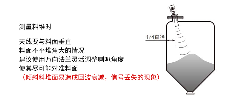 米科雷達(dá)液位計(jì)測(cè)量料堆時(shí) 米科雷達(dá)液位計(jì)測(cè)量料堆時(shí)
