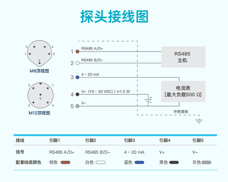 探頭接線(xiàn)圖