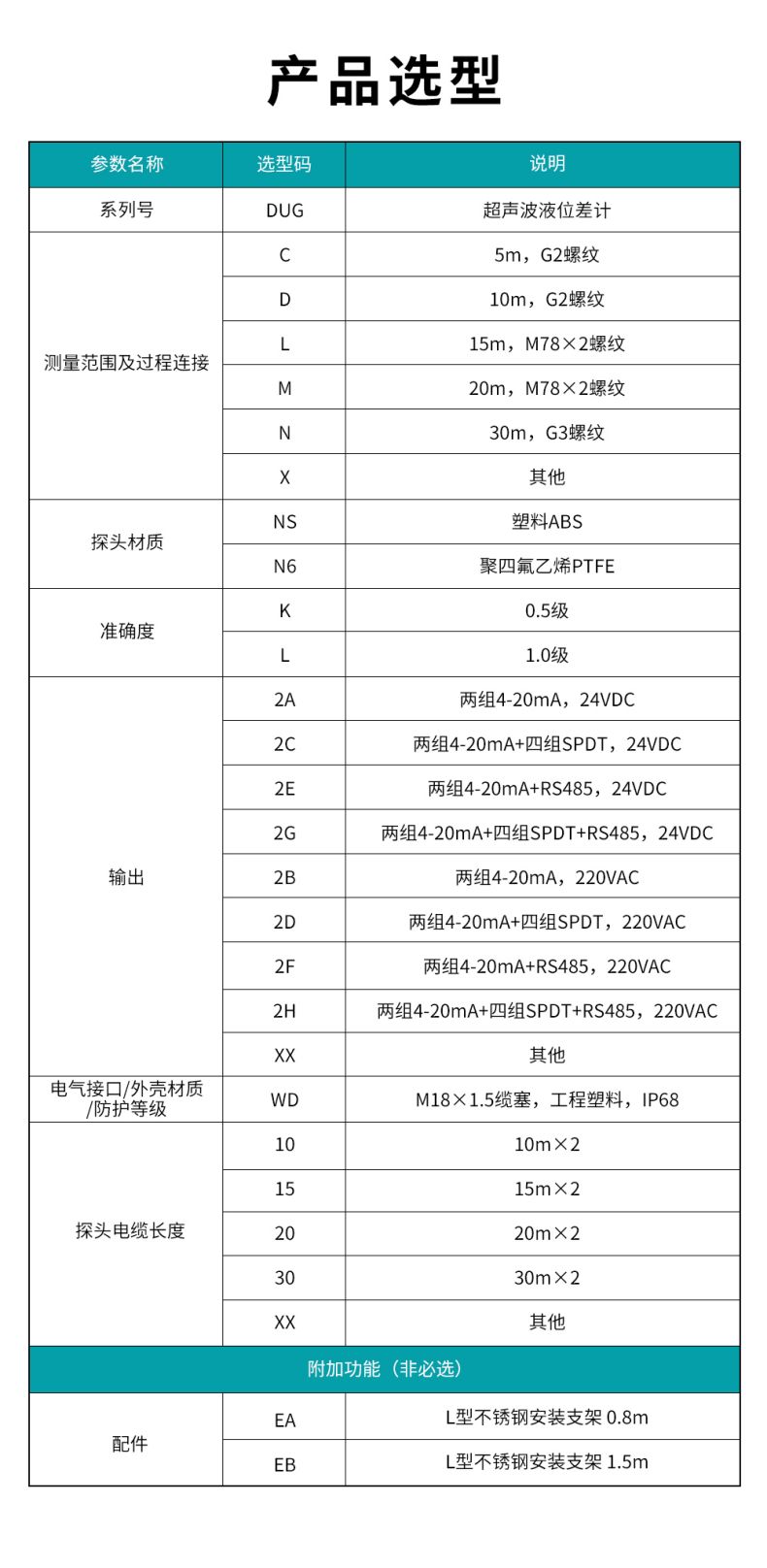 7、DUG超聲波液位差計.jpg
